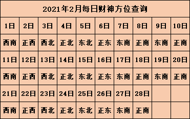 今日财神方位查询 2021年每日打麻将方位表