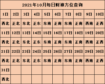 今日财神方位查询 2021年每日打麻将方位表