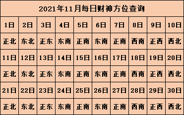 今日财神方位查询 2021年每日打麻将方位表