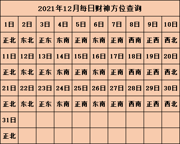 今日财神方位查询 2021年每日打麻将方位表