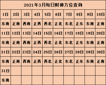 今日财神方位查询 2021年每日打麻将方位表