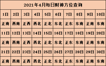 今日财神方位查询 2021年每日打麻将方位表