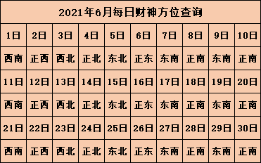 今日财神方位查询 2021年每日打麻将方位表