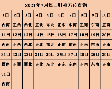 今日财神方位查询 2021年每日打麻将方位表