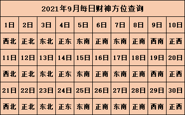 今日财神方位查询 2021年每日打麻将方位表