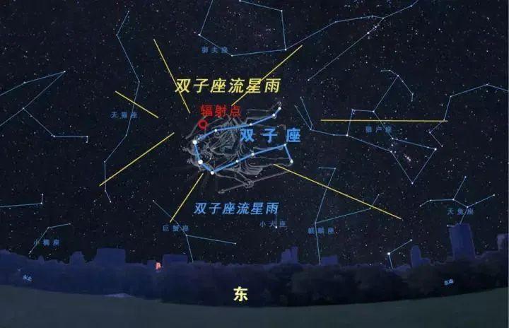 双子座流星雨出现在每年_双子座流星雨出现在每年的_双子流星雨每年都有吗