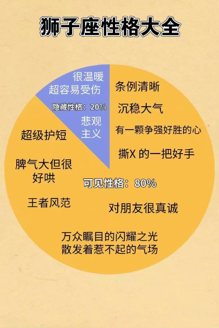 属狗双子座性格_双子座的狗是什么样的_双子座狗性格属性是什么