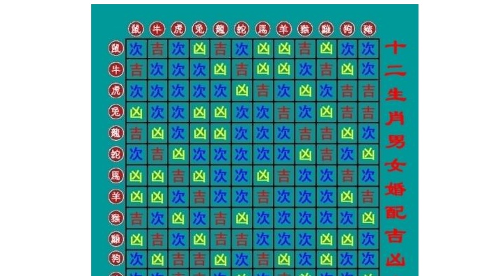 十二生肖配对、十二生肖配对表、十二生肖配对查询
