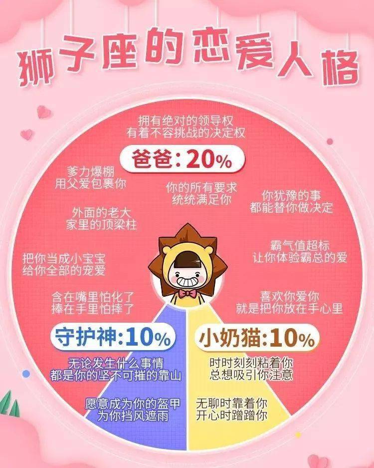 狮子座贴吧|让这些星座放过狮子座吧