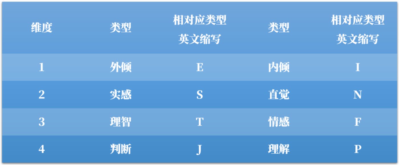 偏向星座性格测试免费版_测试性格偏向什么星座_偏向星座性格测试结果