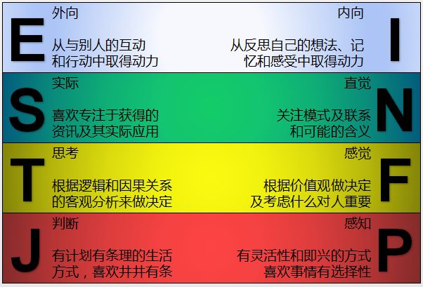 星座偏向性怎么测_测试性格偏向什么星座_偏向星座性格测试免费版