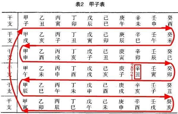 八字流年财星_流年财运是什么意思_八字流年财运