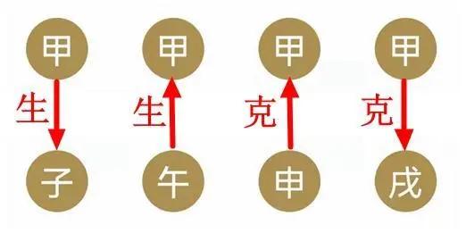 八字流年财运_八字流年财星_流年财运是什么意思