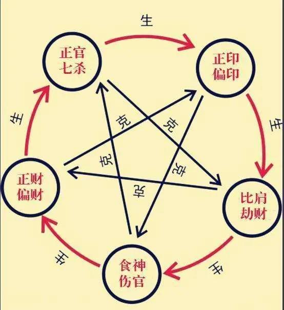 流年财运是什么意思_八字流年财星_八字流年财运