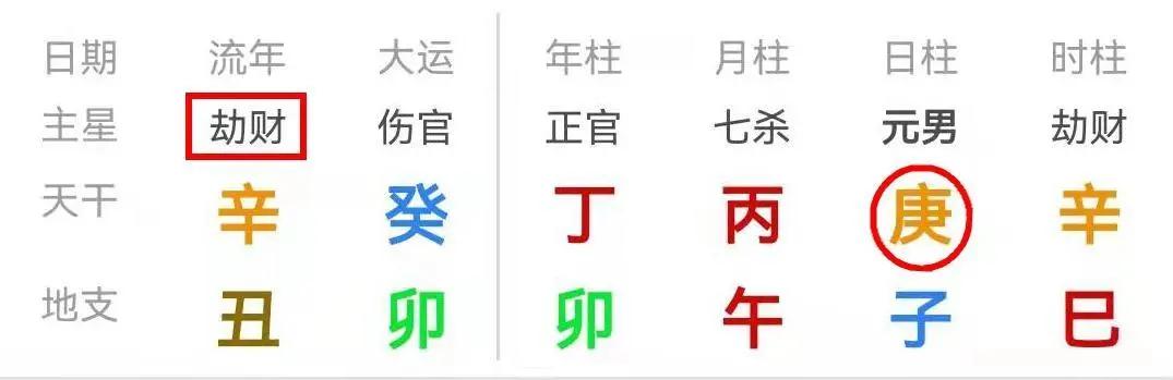 流年财运是什么意思_八字流年财星_八字流年财运