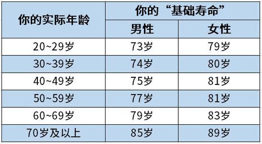 配对小资讯年龄计算器适合你的恋爱对象,什么年龄适合恋提到年龄计算