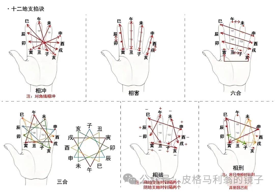 开心八字排盘 下载_开心八字排盘安卓版_八字开心快乐每一天的说说