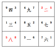 玄空阳宅风水|玄空古例（一）