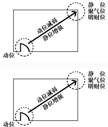 家居风水图解|香港风水师讲解家居风水与财神（附图）