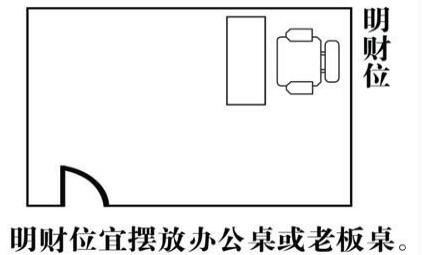 家居风水图解|香港风水师讲解家居风水与财神（附图）