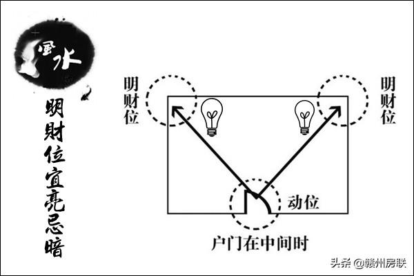 家居风水图解|10幅漫画教你轻松找到家中风水财位！能不能发财就看它了