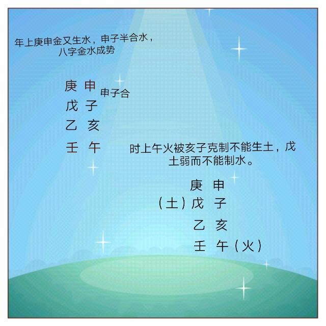 八字财运看来什么意思_八字看财运何时来_八字财运好有什么表现