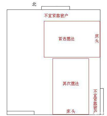 卧室床摆放风水禁忌|卧室里不能随便摆放床，这些禁忌一定要避免