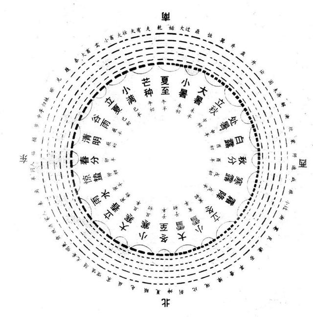 八字测算紫薇_免费八字测算紫微黄历网_紫微在线八字排盘算命