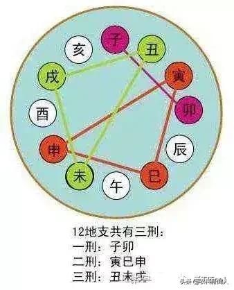 八字测算紫薇_紫微在线八字排盘算命_免费八字测算紫微黄历网