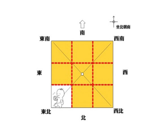 家居风水旺气方位|您家的最佳风水位置是哪里？