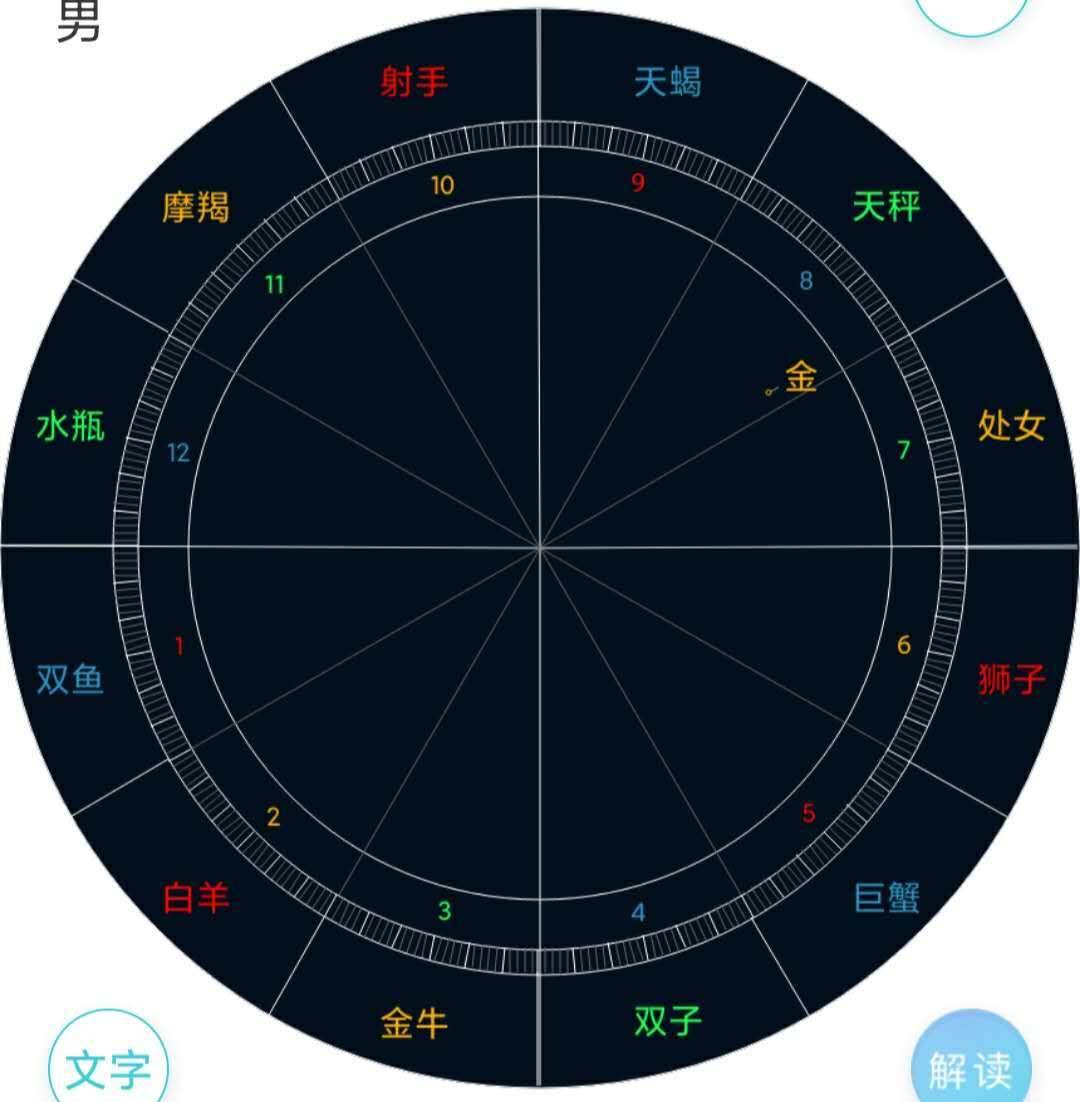 星座性格测试像什么动物_测试你性格像什么星座_星座性格测试是什么心理学规律