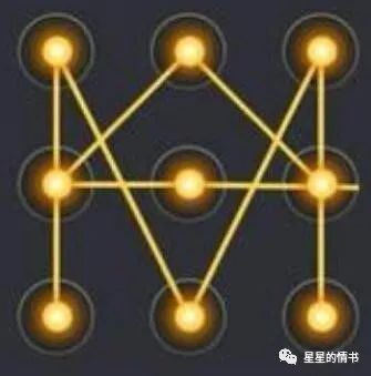 双鱼座图案解锁图案|12星座都有自己专属的“锁屏密码”，天秤座的锁屏密码是倒三角，水瓶座的锁屏密码却让人看不懂！