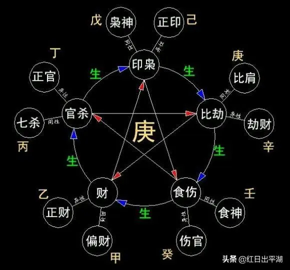 八字排盘看财富_子平八字排盘看财运_八字排盘财运怎么看