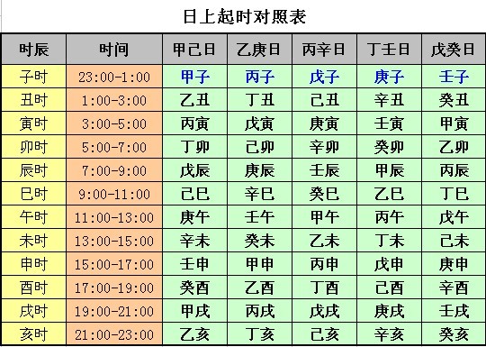 八字排盘四柱八字免费排盘_八字排盘_八字排盘宝