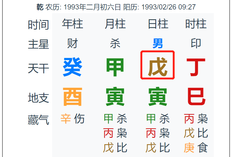 八字财运看哪个宫_八字财运看哪个_从八字看财运