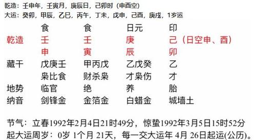 八字排盘后分析教程