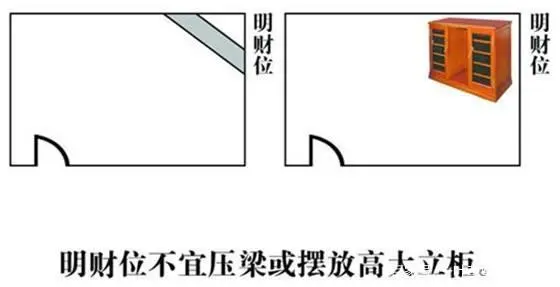 客厅财位风水|风水中财位的利与弊