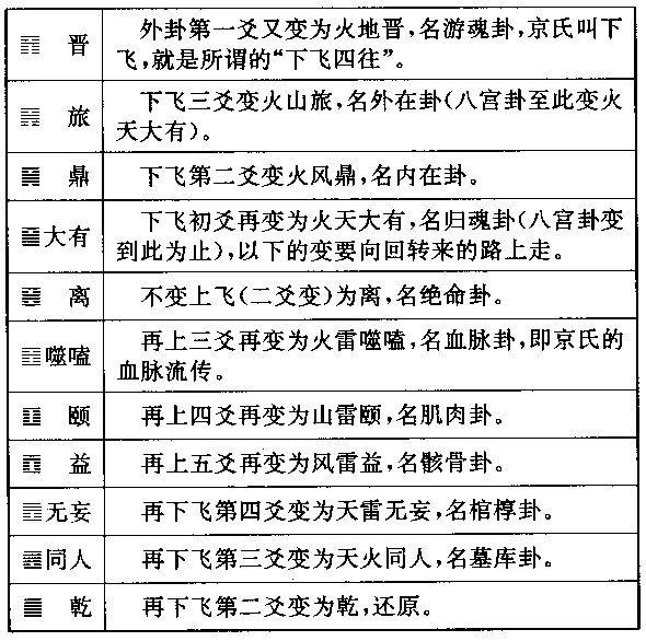 易经卜卦基础篇_易经卜卦古例_易经卜卦教程