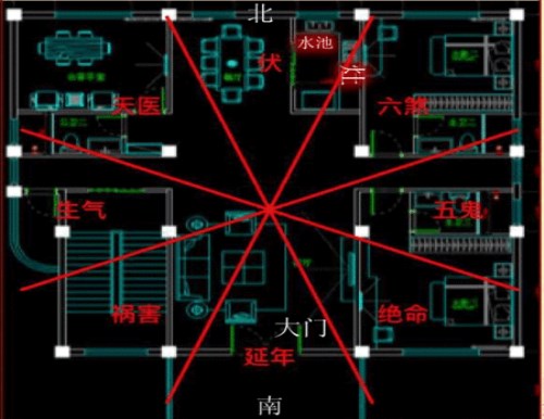 厨房装修 颜色 朝向 风水禁忌|厨房炉灶的风水方位及禁忌介绍？