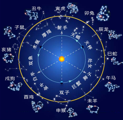 双子座的马_属马双子座性格_双子马座性格属什么