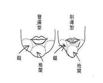 面相吧旺夫相|女人如何知道自己的丈夫是幸运的还是不幸的？看看这些面部特征，你就知道了！