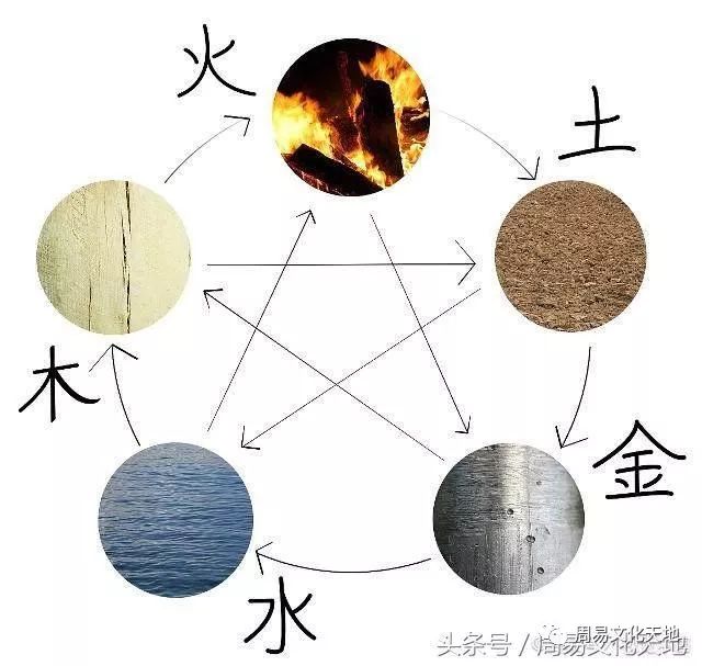 从周易五行角度来说，天秤座和哪个星座最配呢？