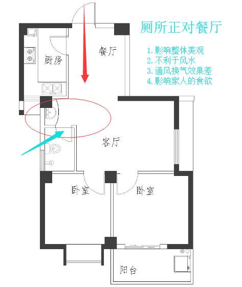 卫生间门对客厅风水|厕所对着餐厅怎么办？设计师教你4个技巧，轻松改善空间布局！