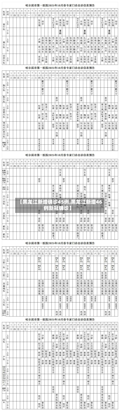 【黑龙江新增确诊45例,黑龙江新增46例新冠确诊】-第3张图片