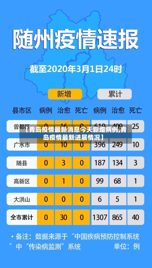 【青岛疫情最新消息今天新增病例,青岛疫情最新进展情况】