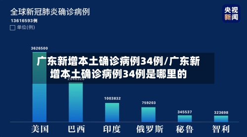 广东新增本土确诊病例34例/广东新增本土确诊病例34例是哪里的-第2张图片