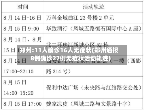 郑州:11人确诊16人无症状(郑州通报8例确诊27例无症状活动轨迹)