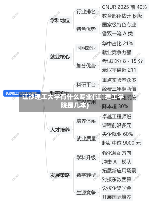江沙理工大学有什么专业(江艻理工学院是几本)-第2张图片