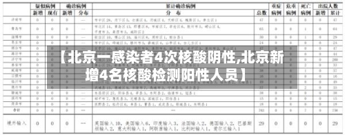 【北京一感染者4次核酸阴性,北京新增4名核酸检测阳性人员】-第2张图片