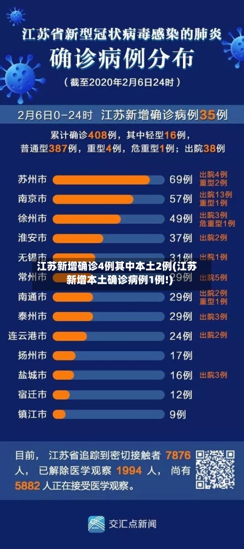 江苏新增确诊4例其中本土2例(江苏新增本土确诊病例1例!)